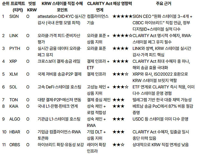 차기 한은 총재, 또 다시 CBDC와 원화스테이블코인 언급